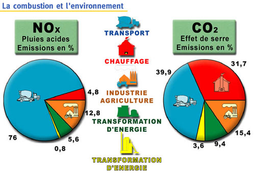 rejet polluant